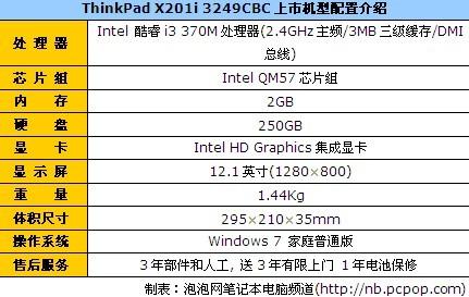 i3芯轻薄本ThinkPadX201i仅6700