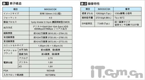 我芯不变解读日系数码相机幕后功臣(3)