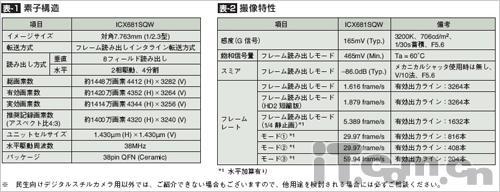 我芯不变解读日系数码相机幕后功臣(3)