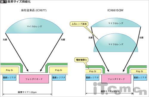 我芯不变解读日系数码相机幕后功臣(3)