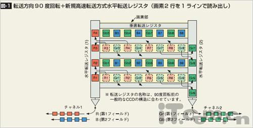 我芯不变解读日系数码相机幕后功臣