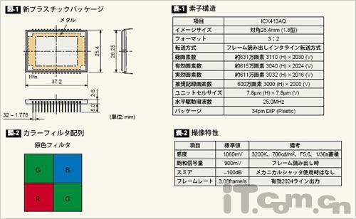 我芯不变解读日系数码相机幕后功臣