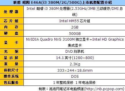 500GB硬盘主流本联想昭阳E46A报3950