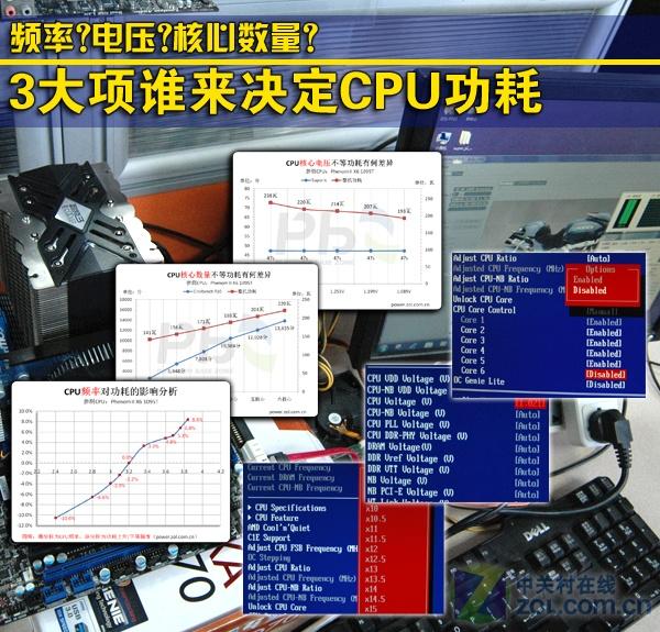 频率电压核心数量 3大项谁决定CPU功耗_硬件