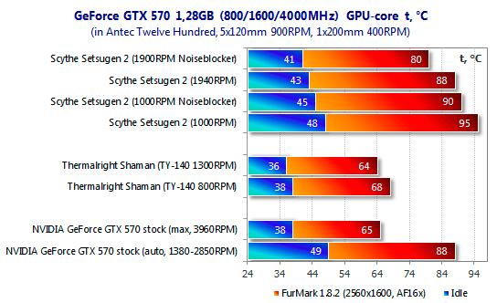 被神器PK致死!日本高端显卡散热评测_硬件