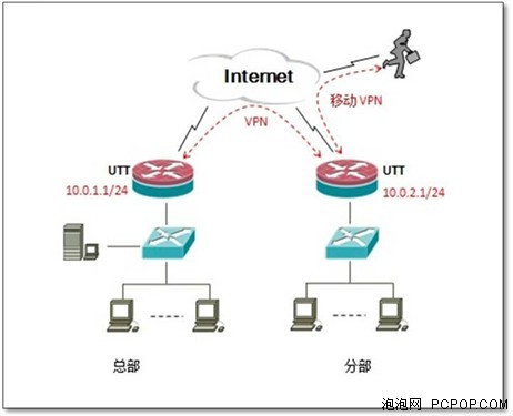 网络拓扑图