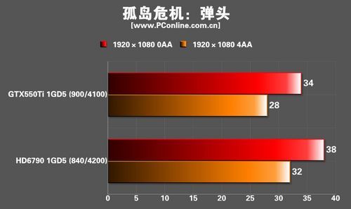 不足千元畅玩大屏:盈通HD6790显卡评测