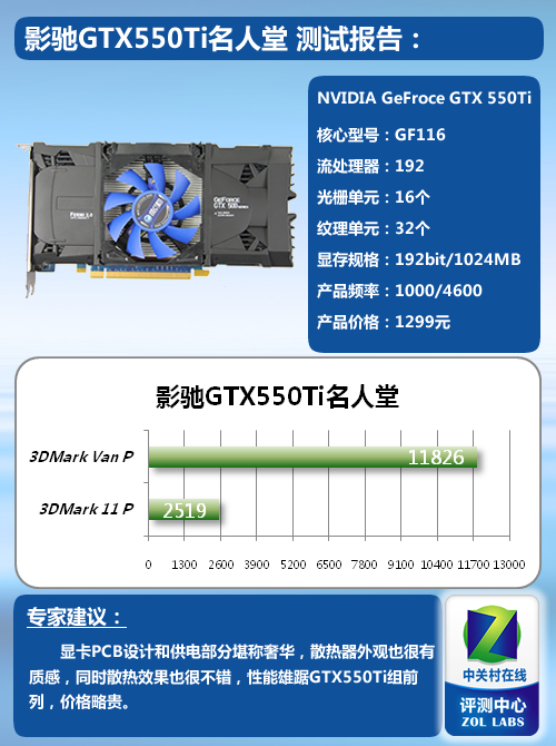 影驰GTX550Ti名人堂显卡测试报告_硬件