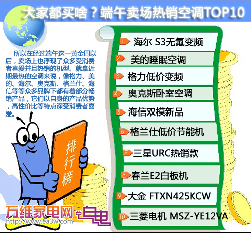 大家都买啥?端午卖场热销空调TOP10