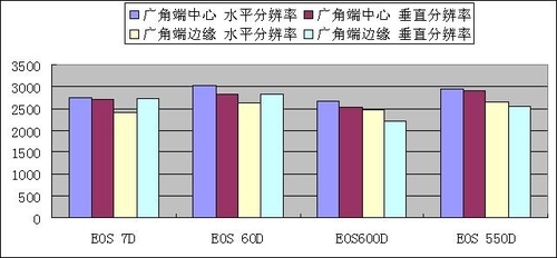 Խ����ս�Ŀ���ܵ���������ʺ���(2)