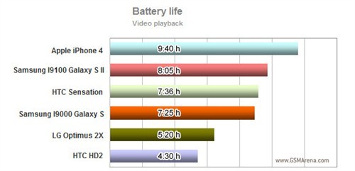 大屏双核智能 HTC\/三星\/LG旗舰手机对决(7)_手