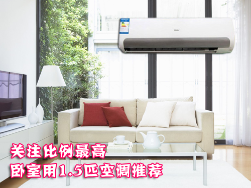 关注比例最高卧室用1.5匹空调推荐