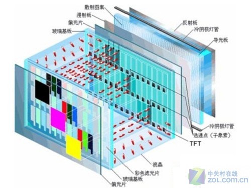 菜鸟如何成为专家 买电视就看这五招