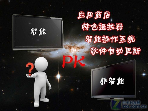 实战PK 智能TV与非智能TV区别何在?_家电
