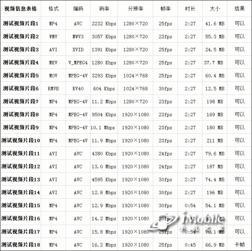 双核大比拼摩托罗拉XT883挑战三星I9100(8)