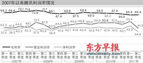 总收入_2018腾讯总收入(3)