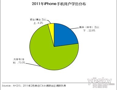 PPTV网络电视稳居iPad、iPhone市场