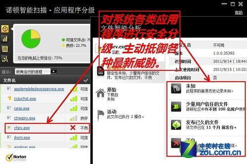 速度与性能之王 诺顿网络特警2012评测