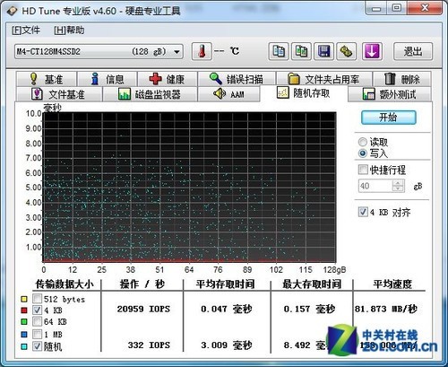 镁光M4 128GB 