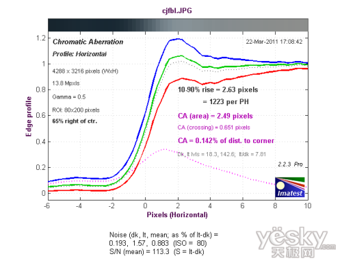 实惠实用奥林巴斯D-710数码相机性能评测(11)