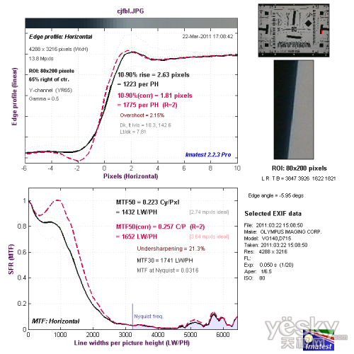 实惠实用奥林巴斯D-710数码相机性能评测(9)