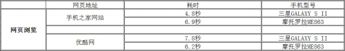 WCDMA̱3ĦME863ϸ(5)