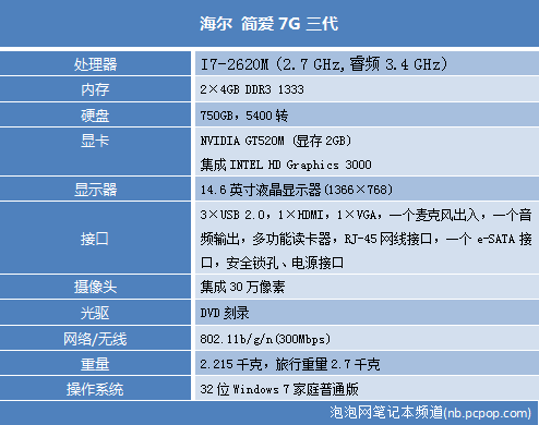 激情活力红海尔7哥三代影音本评测