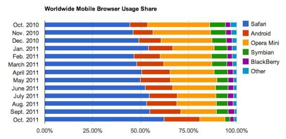 Android��ȫ��ڶ����ƶ������