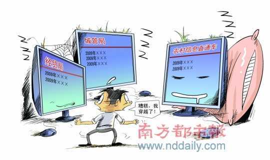 政府部门官网近三成成摆设：部分已有5年未更新