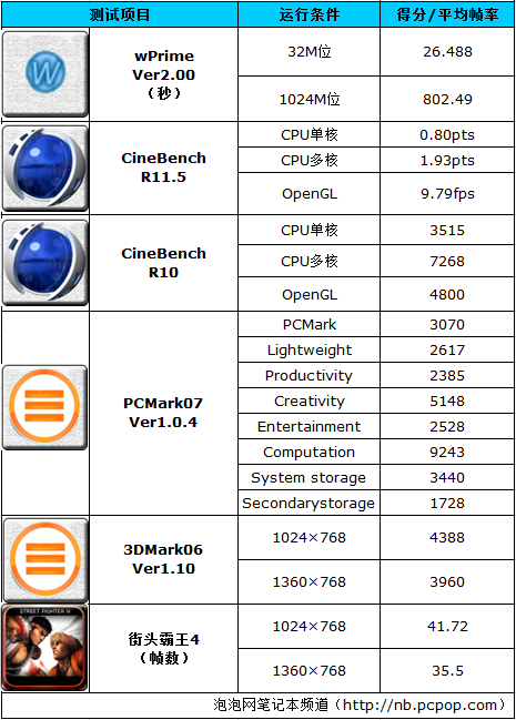 1.09kg֥PortegeZ830(4)