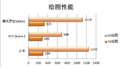 1GHz全键盘摩托罗拉触控新品ME632图赏(5)