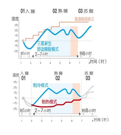 孰优孰劣？解析五大空调品牌睡眠技术