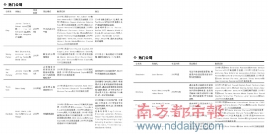 热点盘点之:电子商务