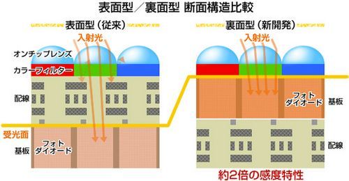 4.5寸高清屏LG双核智能机LU6200评测(3)