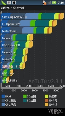 4.0英寸触控屏摩托超薄智能XT615评测(4)
