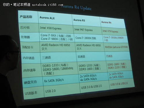年底登陆DELLAlienware系列新机发布