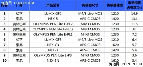 各省人口2011排名_2009年最新中国各省市人口排名(3)