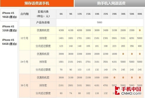 四核魅族MX领衔 2012值得关注新机汇总 