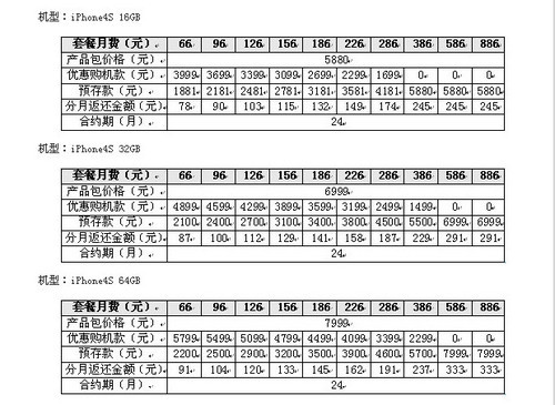 运营商购机协议,运营商购机协议怎么取消