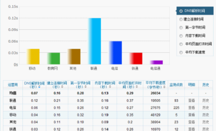 CNZZ����վ���ٹ��ߡ����ƽ���