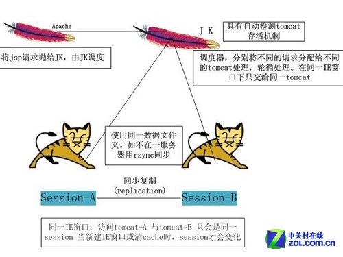Ubuntu的十六个软件 