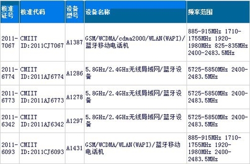 只有合约机?传电信版iPhone4S或无裸机_手机