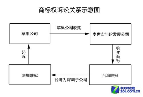 商标侵权二审在即 苹果换第一律师事务所_笔记