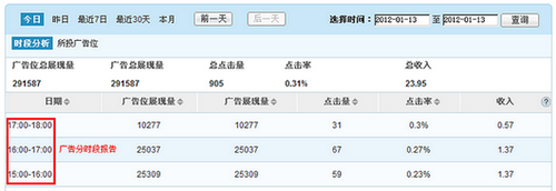 CNZZ广告管家:提高点击量有诀窍_软件学园