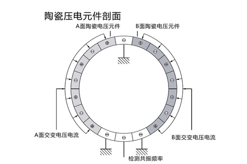 对焦那点事儿佳能顶级单反镜头探秘