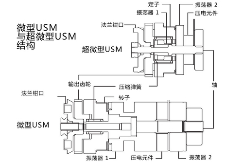 对焦那点事儿佳能顶级单反镜头探秘(2)