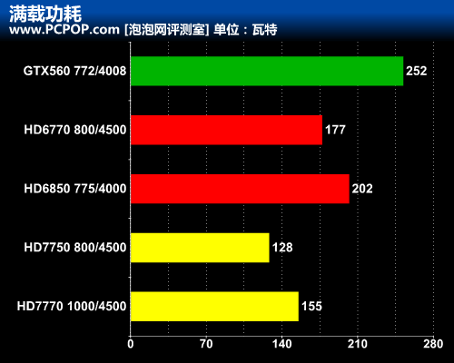 揭密gcn架构的高效率 hd7700显卡系列评测(19)