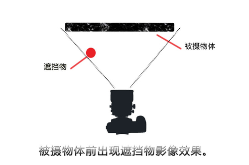 换个角度看世界移轴镜头完全操作手册(3)