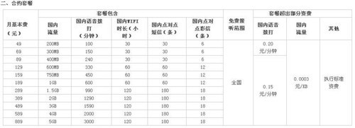 大同小异电信&联通iPhone4S全面对比(9)