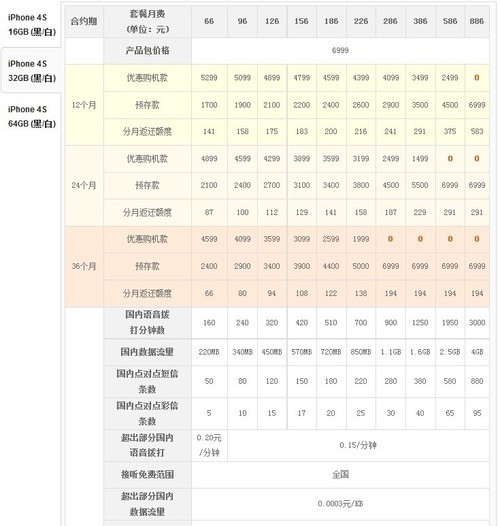 大同小异电信&联通iPhone4S全面对比(10)